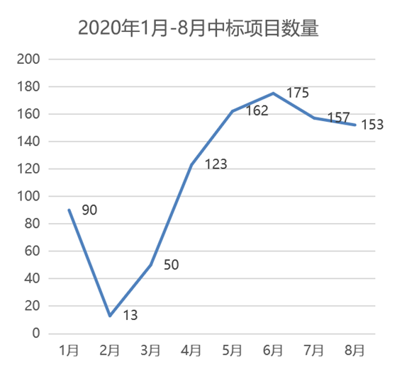 8月份概览_副本.png