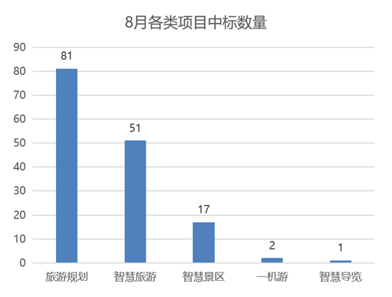 各类项目数_副本.png